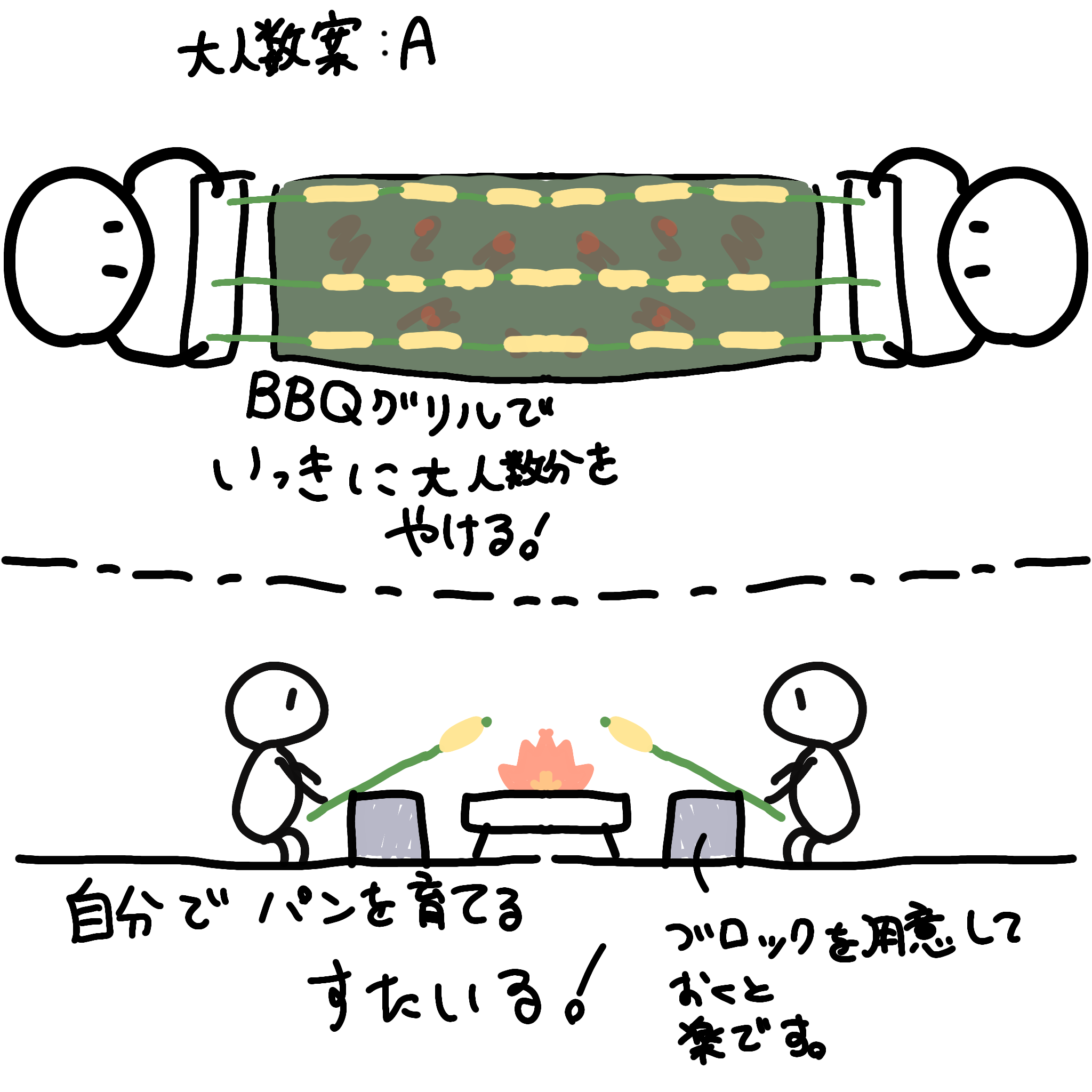 イベントでのパン焼き方法の提案図。Aはグリルで一括調理、下は各自がブロックで棒を支えながら焼く方法
