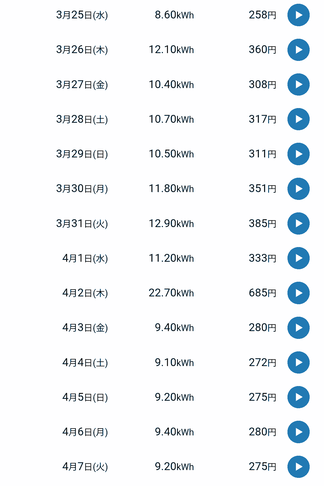 ポタ電使い始めてからの電気代