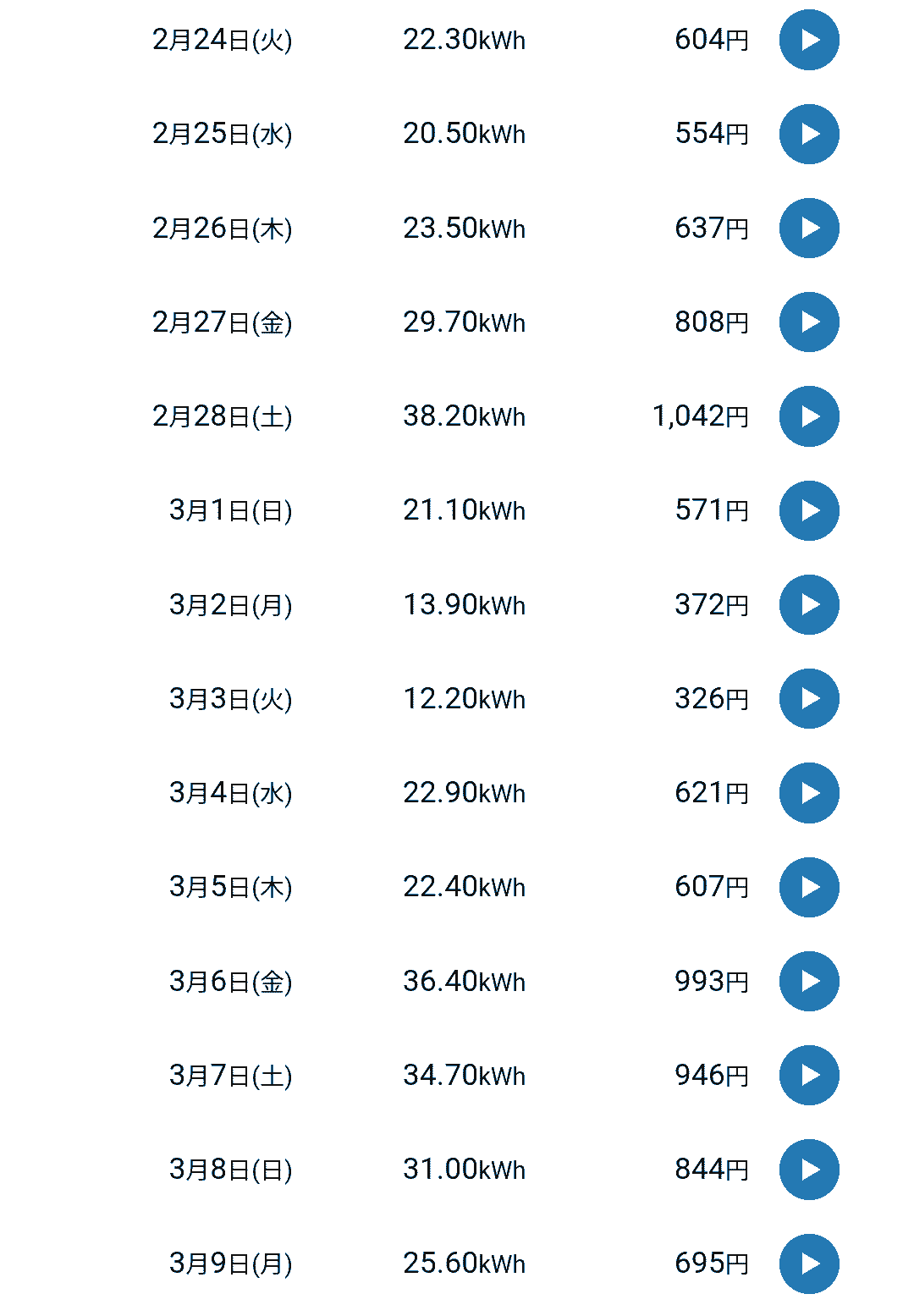 ポタ電使う前の電気代